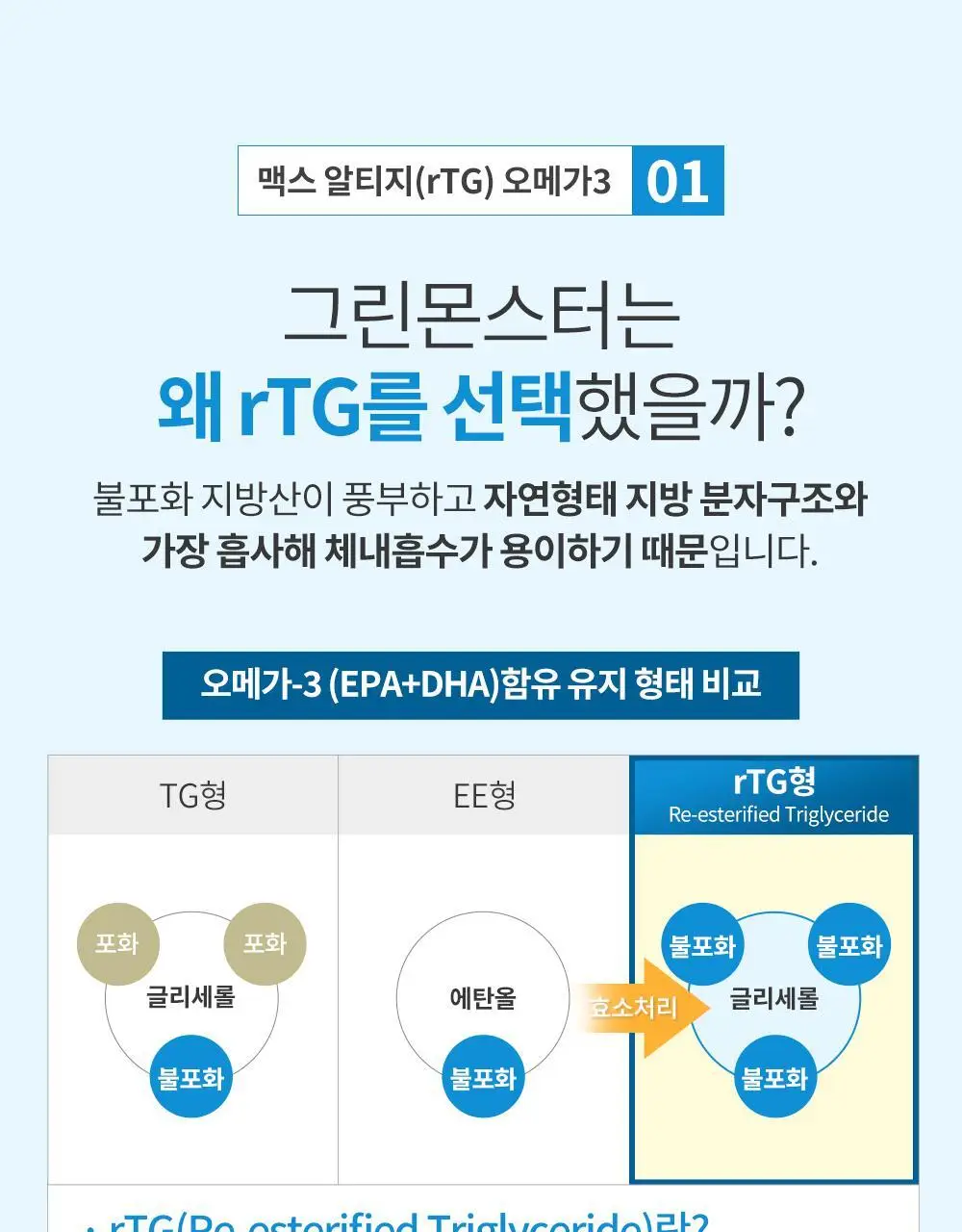 [고함량 오메가3] 그린몬스터 맥스 알티지(rTG) 오메가3 60캡슐 (1개월분) 상세페이지 6